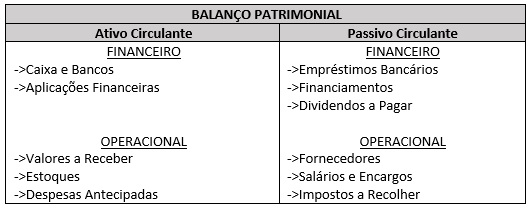 Exemplo de balanço patrimonial